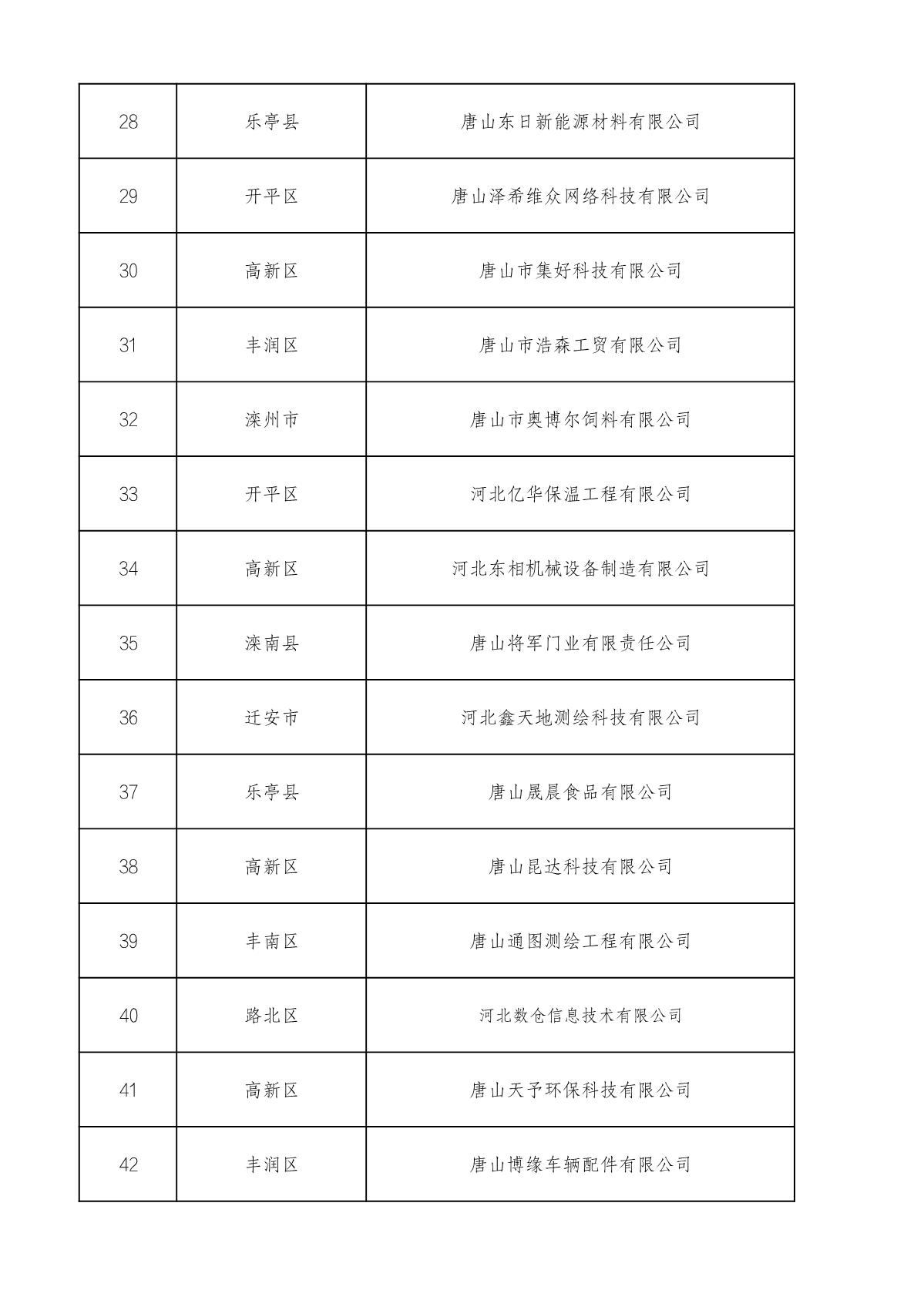 市級(jí)高企名單_3.JPG