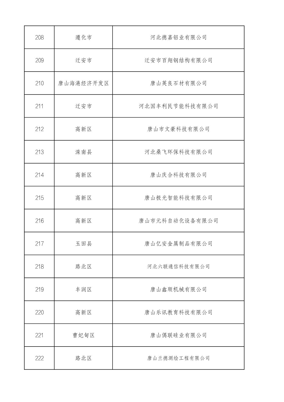 市級(jí)高企名單_15.JPG