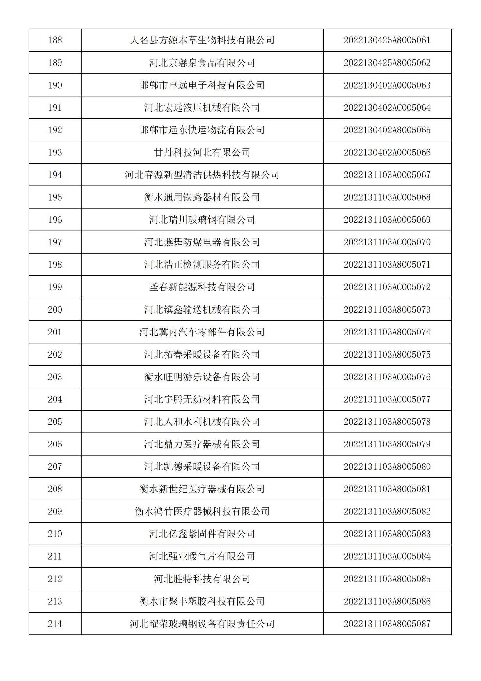 河北省2022年第5批入庫科技型中小企業名單_07.jpg