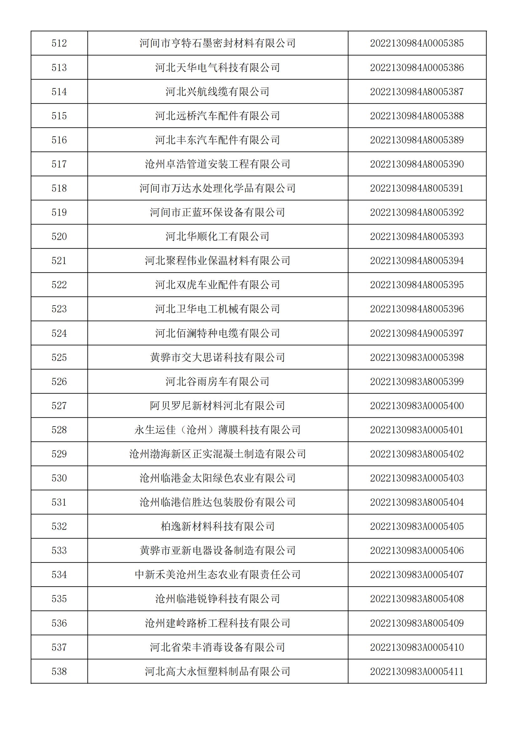 河北省2022年第5批入庫科技型中小企業名單_19.jpg