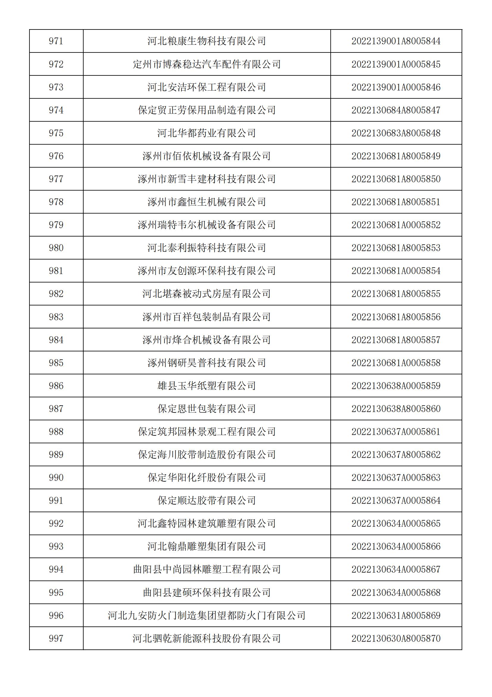河北省2022年第5批入庫科技型中小企業名單_36.jpg