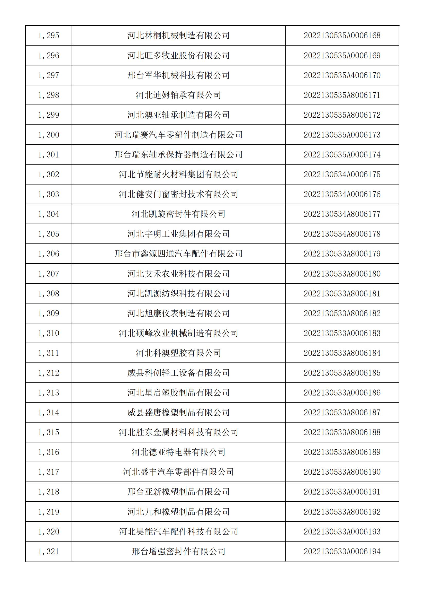 河北省2022年第5批入庫科技型中小企業名單_48.jpg