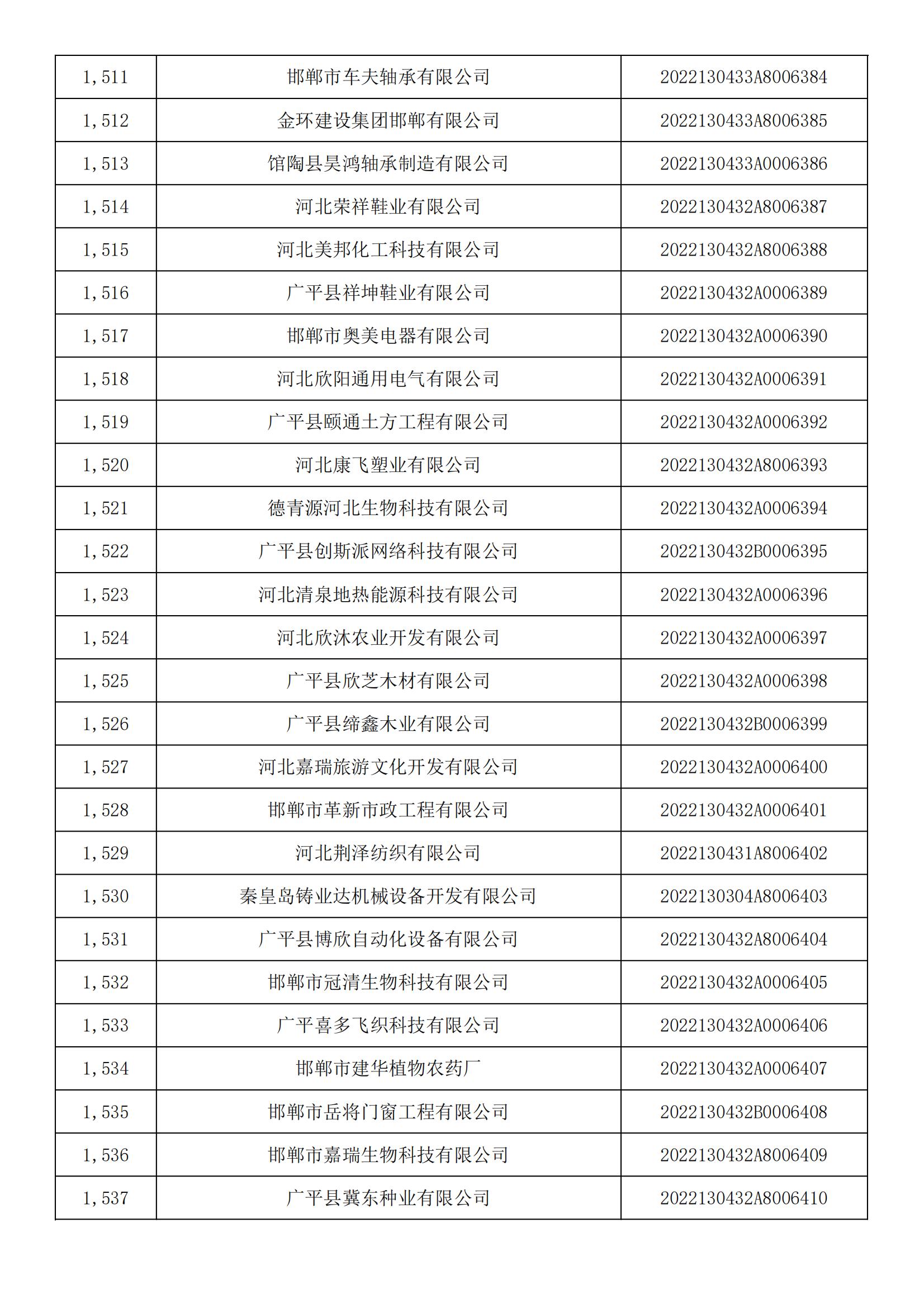 河北省2022年第5批入庫科技型中小企業名單_56.jpg
