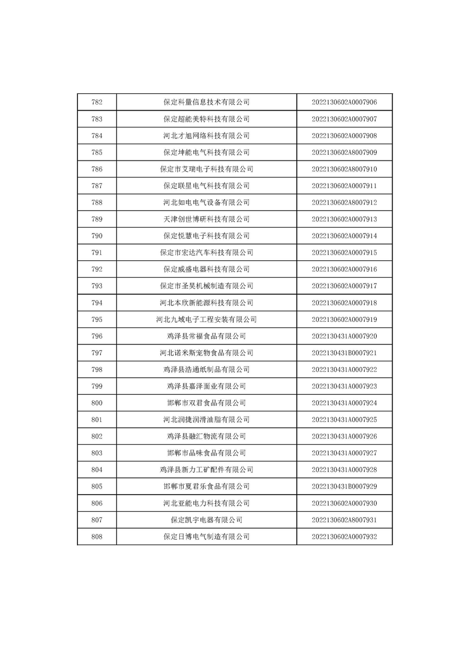 河北省2022年第6批入庫科技型中小企業名單_30.jpg