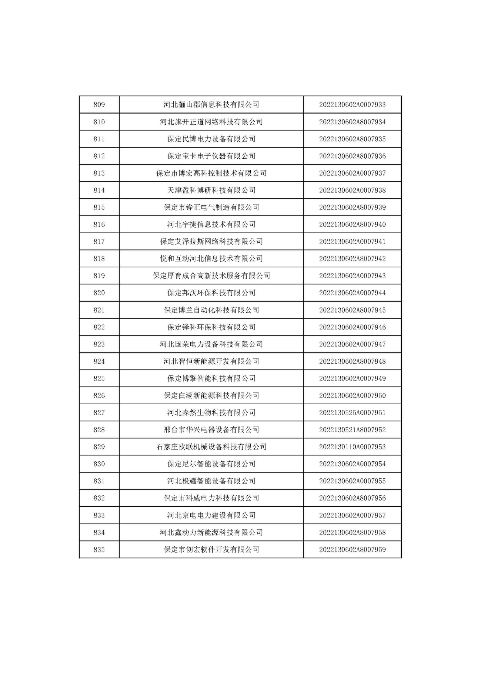 河北省2022年第6批入庫科技型中小企業名單_31.jpg