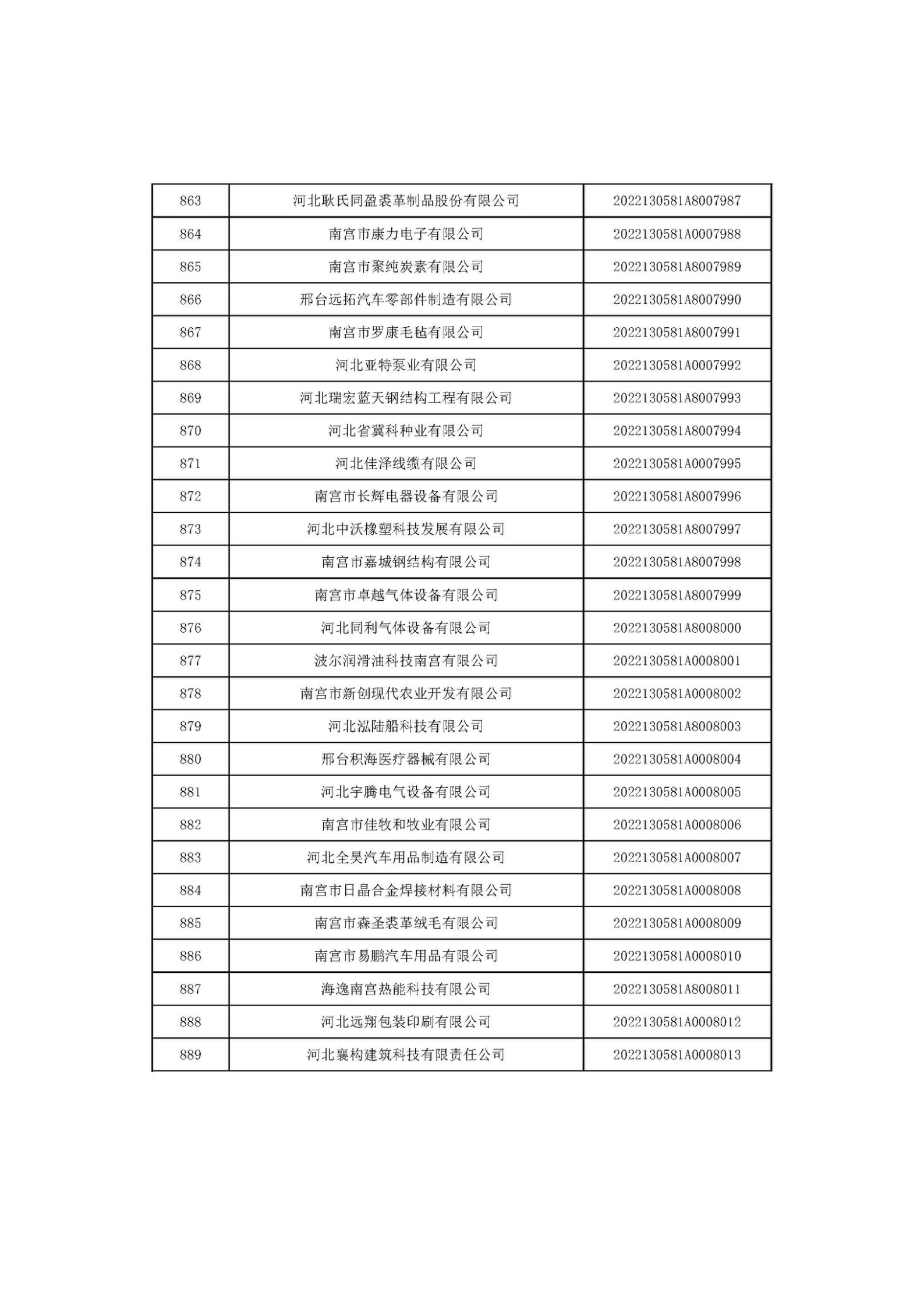 河北省2022年第6批入庫科技型中小企業名單_33.jpg