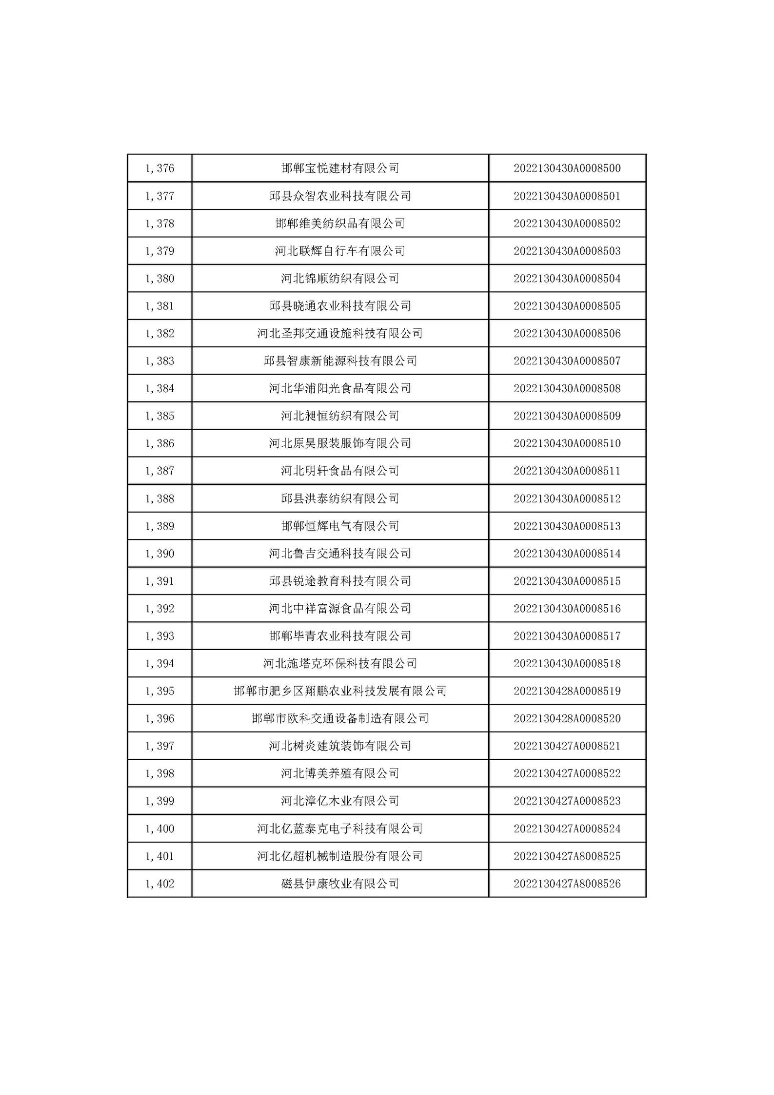 河北省2022年第6批入庫科技型中小企業名單_52.jpg