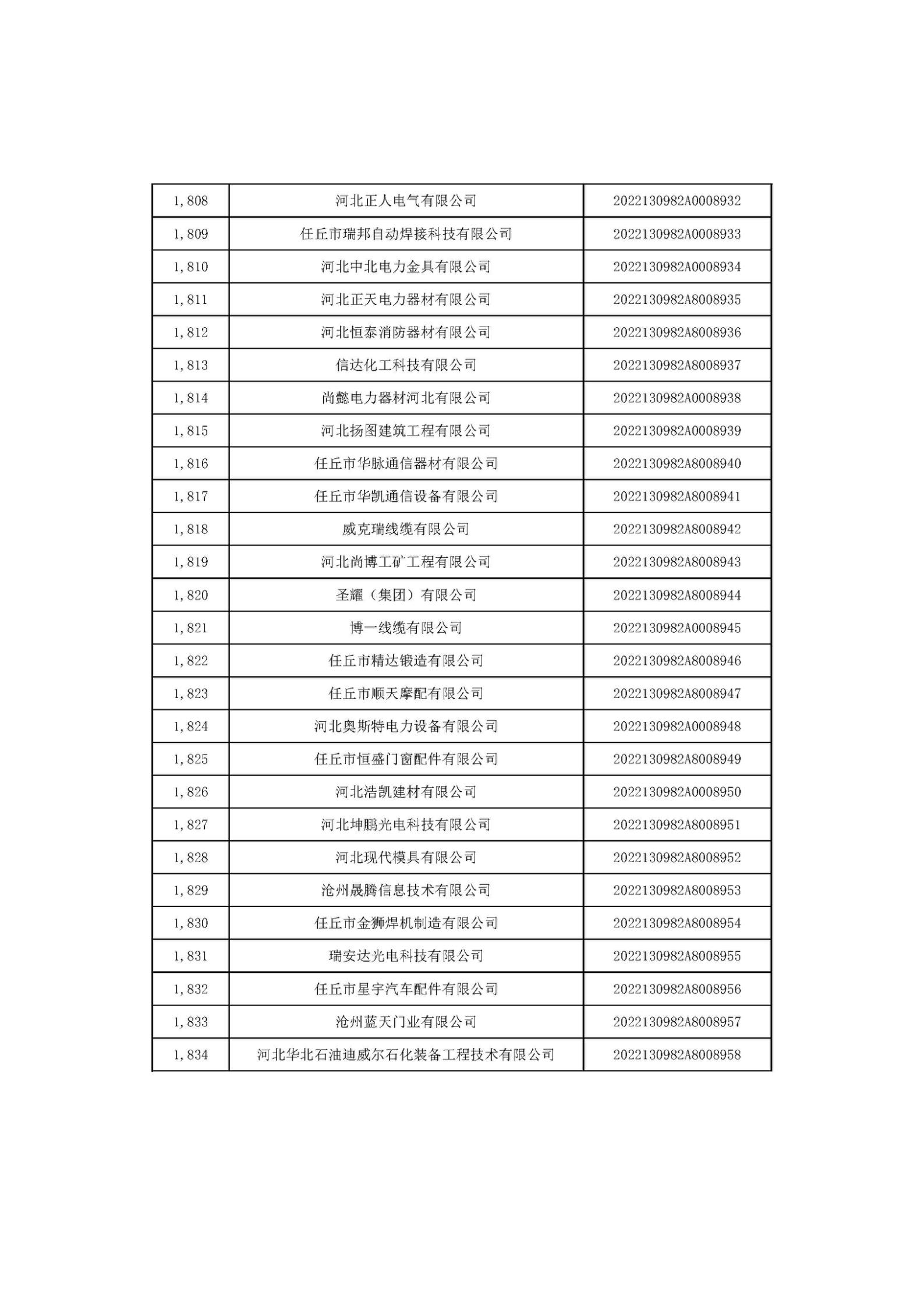 河北省2022年第6批入庫科技型中小企業名單_68.jpg