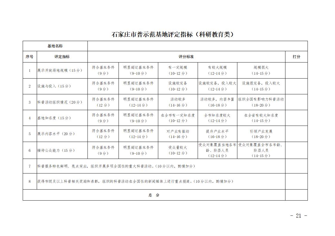 石家莊市市級科普示范基地管理辦法（試行）_21.jpg