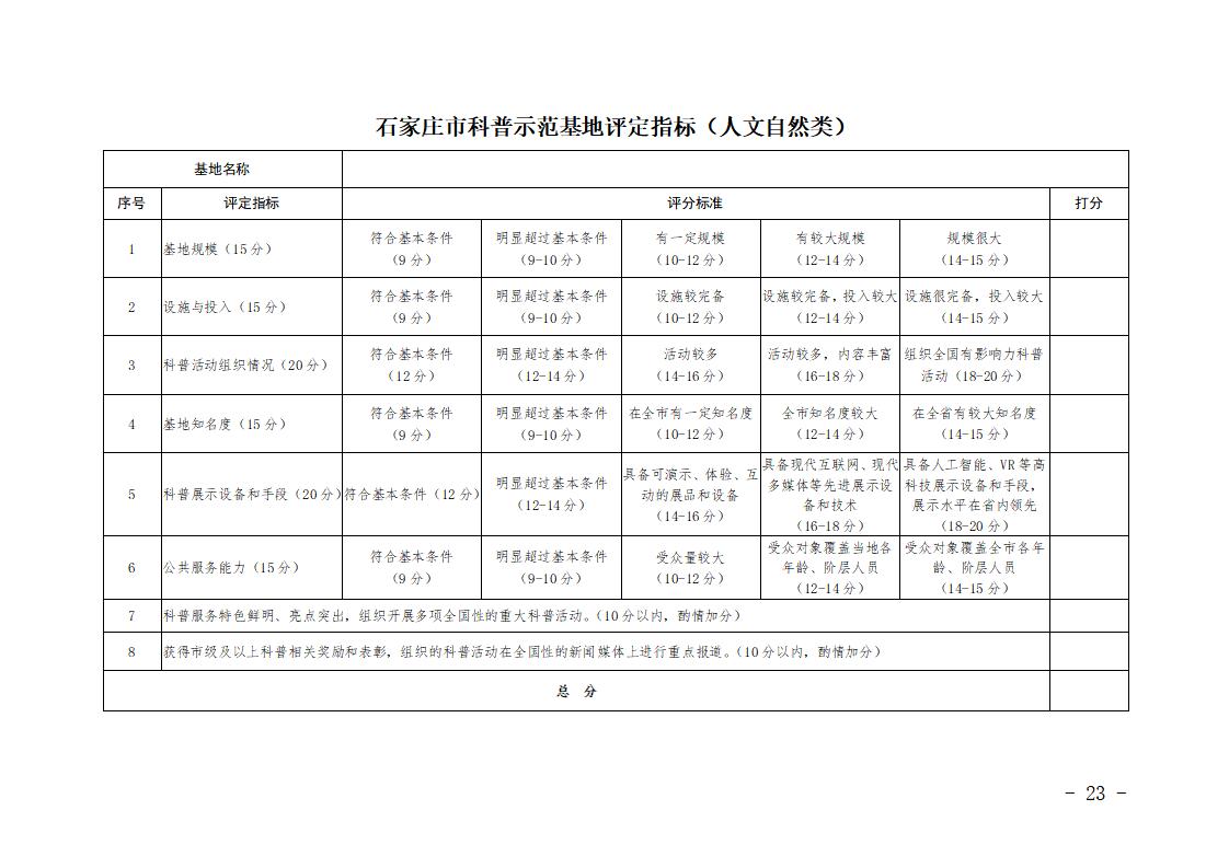 石家莊市市級科普示范基地管理辦法（試行）_23.jpg