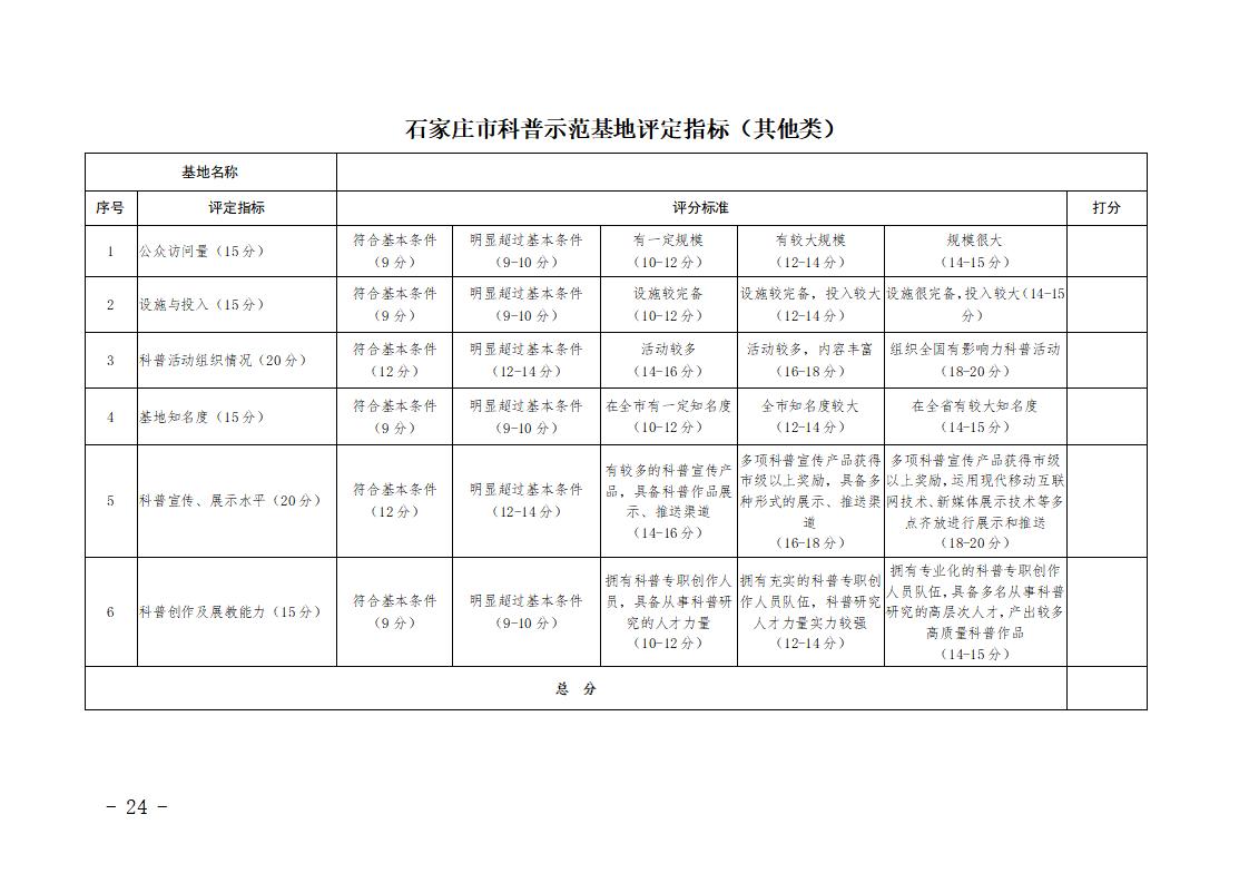 石家莊市市級科普示范基地管理辦法（試行）_24.jpg
