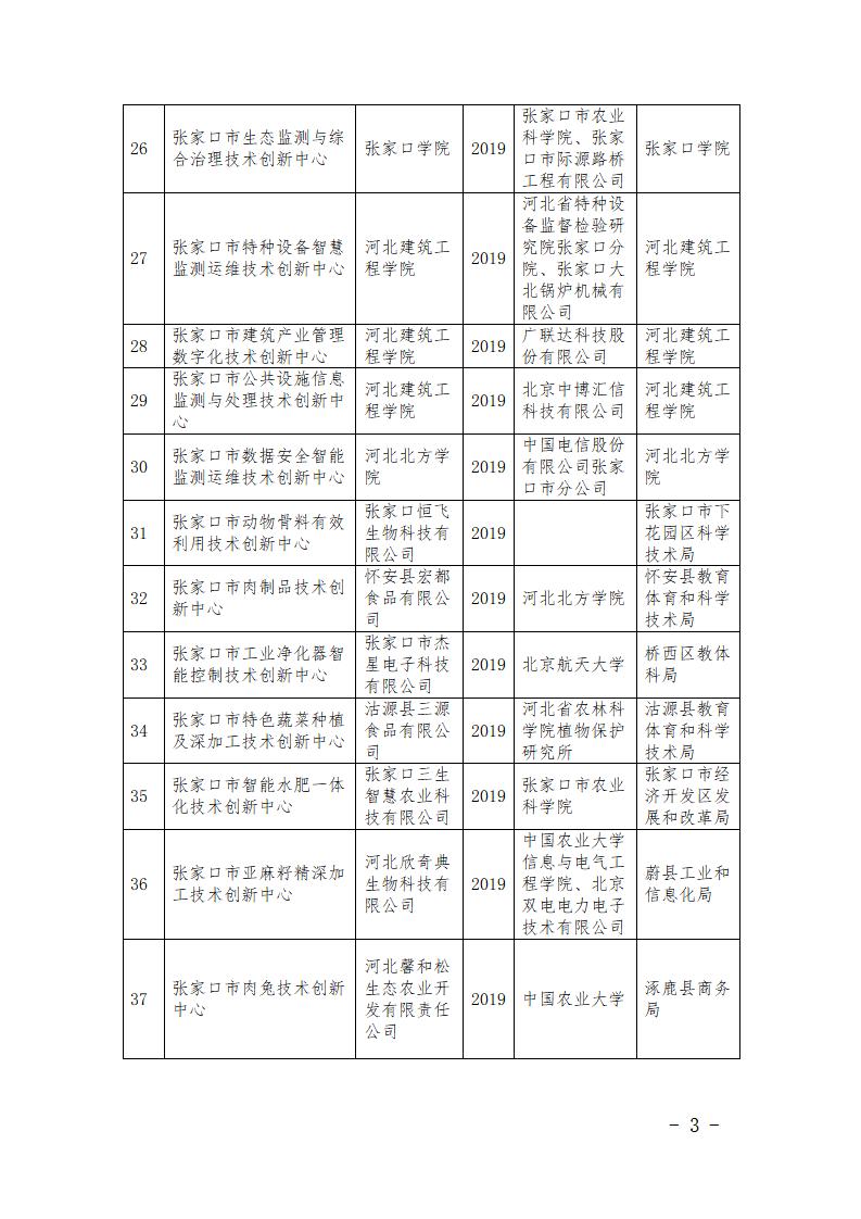市級研發平臺名單_03.jpg