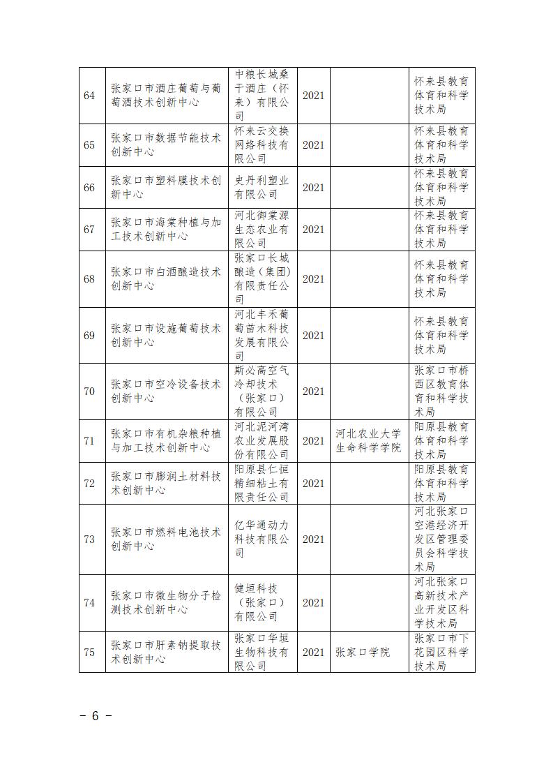市級研發平臺名單_06.jpg