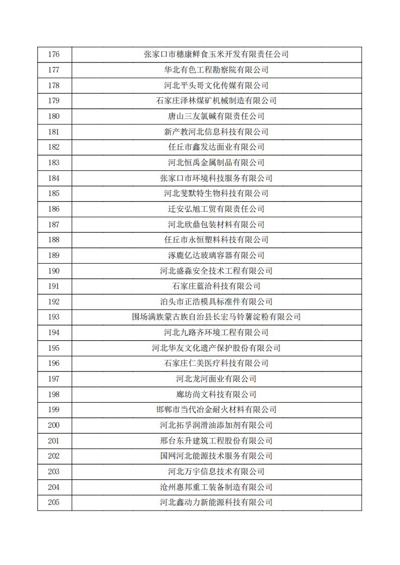 對河北省認定機構2023年認定報備的第三批高新技術企業擬進行備案的公示.pdf_06.jpg