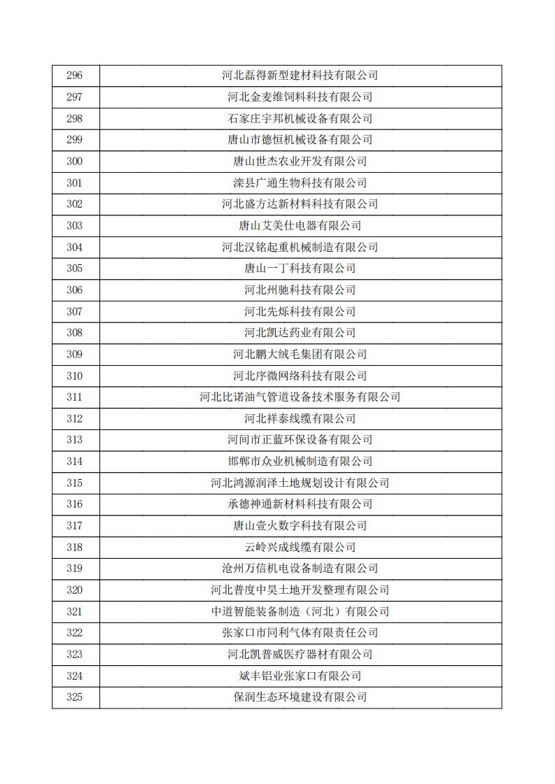 對河北省認定機構2023年認定報備的第三批高新技術企業擬進行備案的公示.pdf_10.jpg