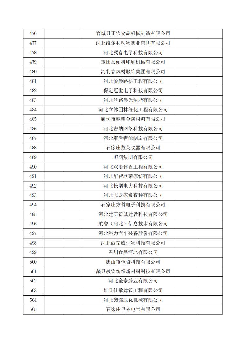 對河北省認定機構2023年認定報備的第三批高新技術企業擬進行備案的公示.pdf_16.jpg