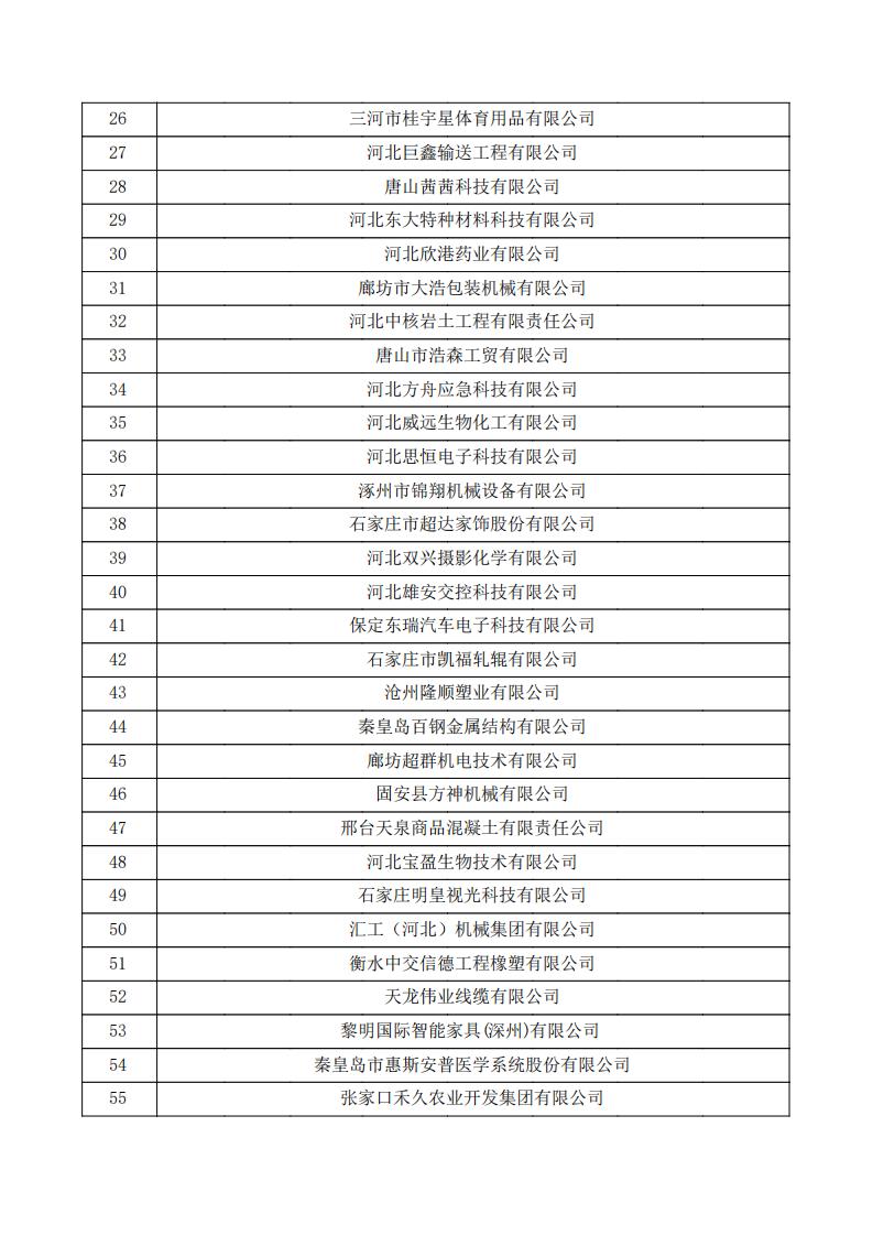 對(duì)河北省認(rèn)定機(jī)構(gòu)2024年認(rèn)定報(bào)備的第一批高新技術(shù)企業(yè)進(jìn)行備案的公示.pdf_01.jpg