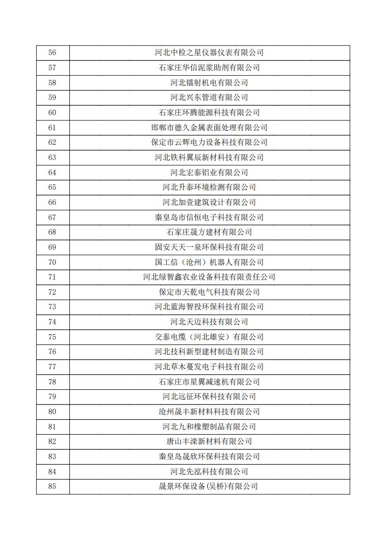 對(duì)河北省認(rèn)定機(jī)構(gòu)2024年認(rèn)定報(bào)備的第一批高新技術(shù)企業(yè)進(jìn)行備案的公示.pdf_02.jpg