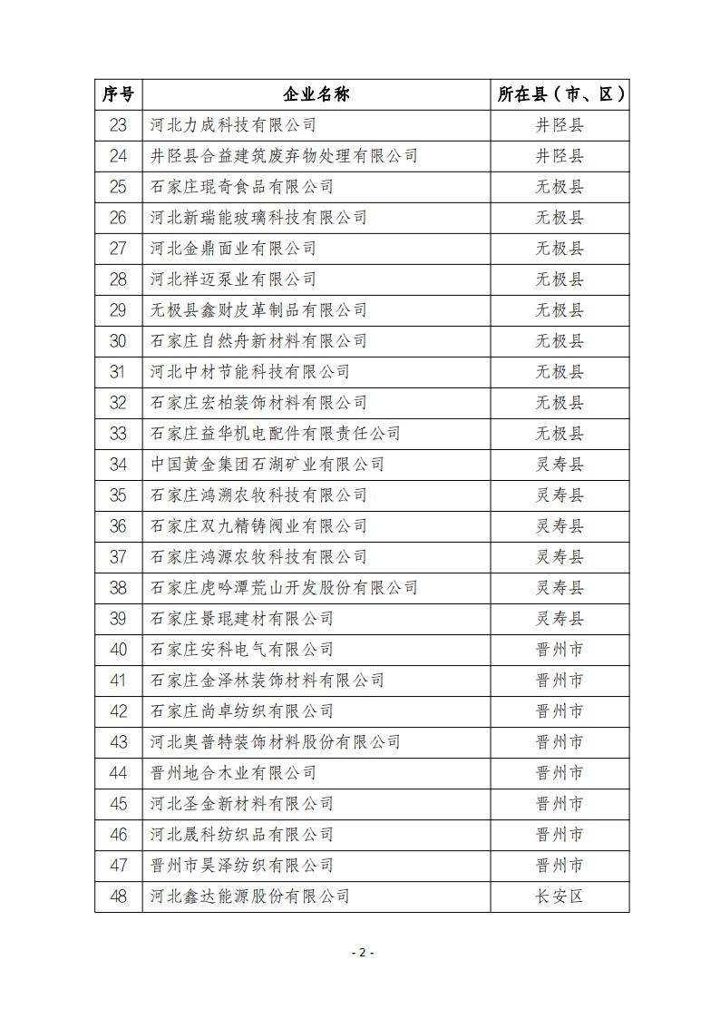 2024年第四批河北省創新型中小企業公示名單20241122195833293_01.jpg