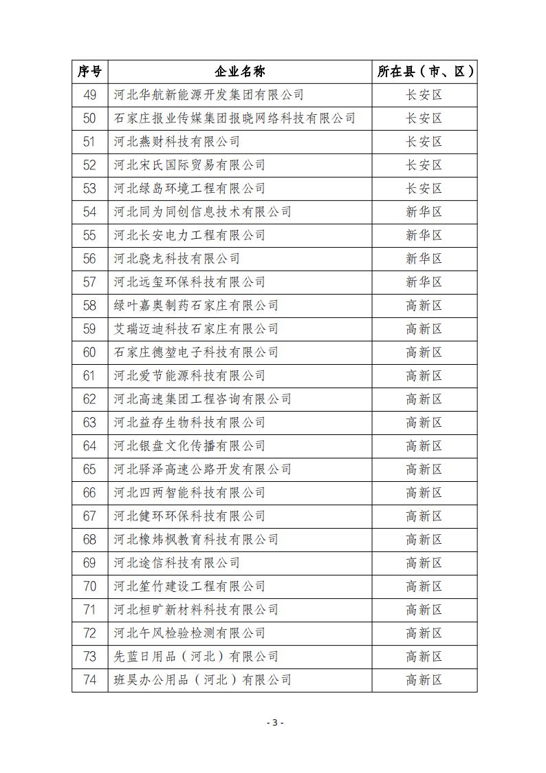 2024年第四批河北省創新型中小企業公示名單20241122195833293_02.jpg