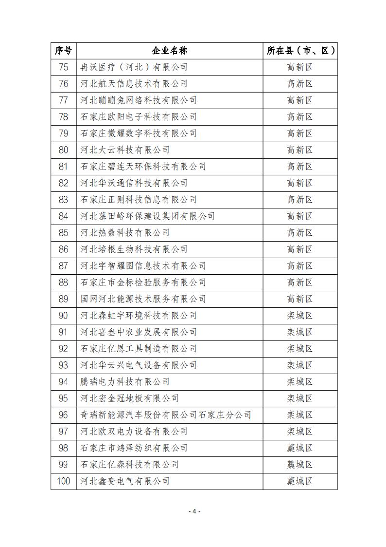 2024年第四批河北省創新型中小企業公示名單20241122195833293_03.jpg