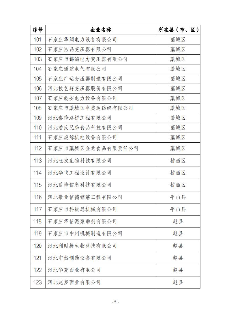 2024年第四批河北省創新型中小企業公示名單20241122195833293_04.jpg