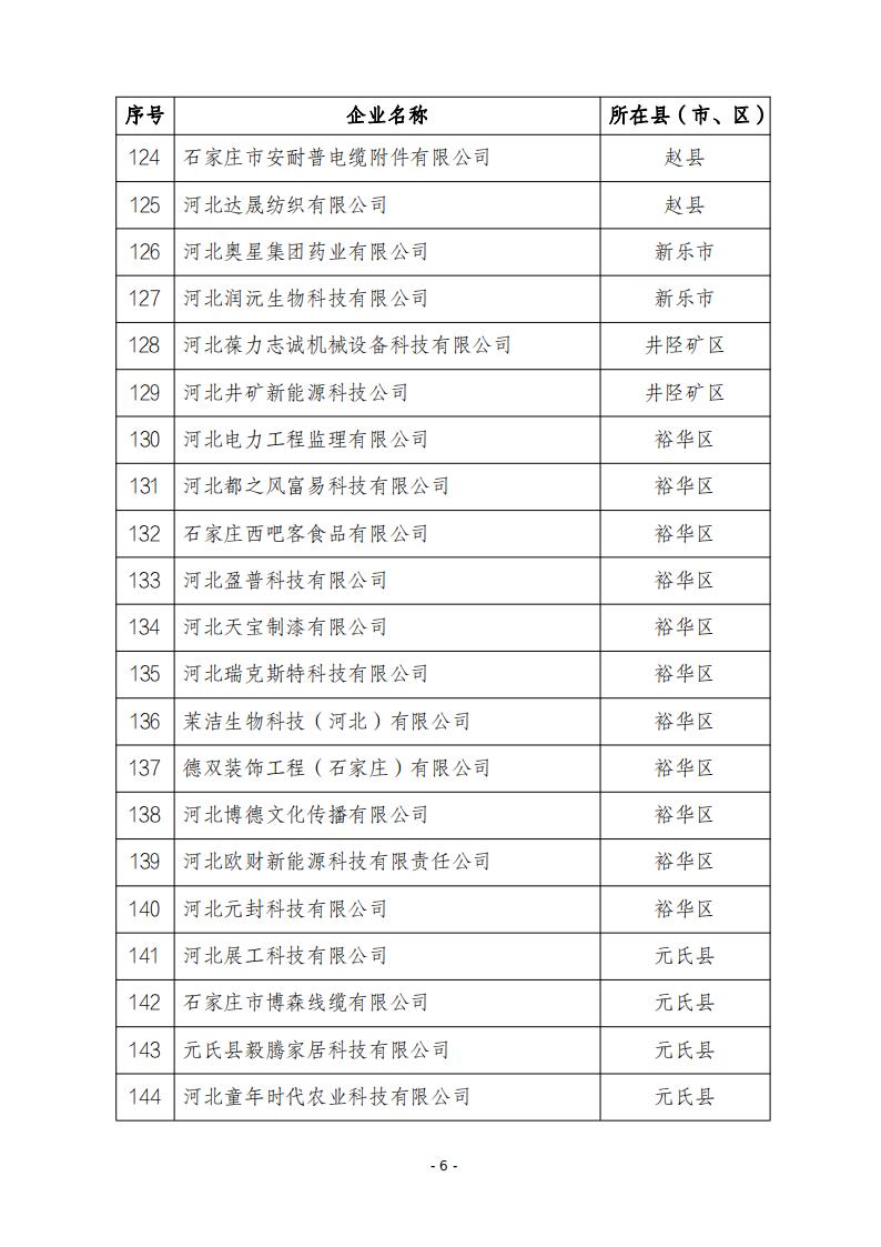 2024年第四批河北省創新型中小企業公示名單20241122195833293_05.jpg