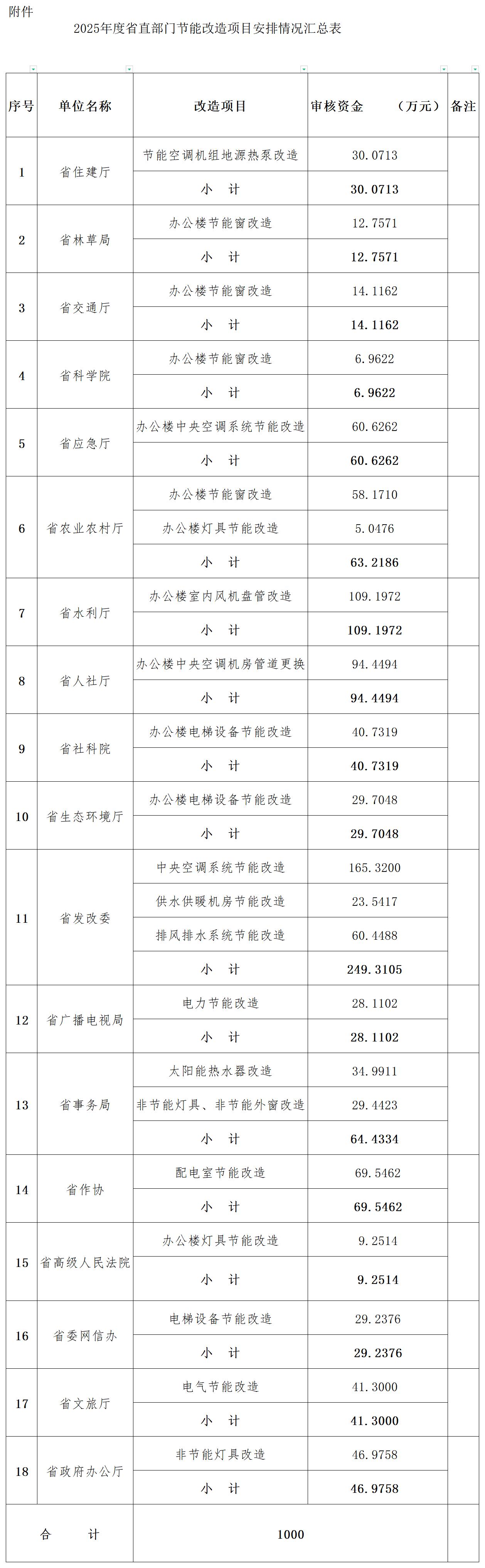 W020241206544563598229 (1)_統(tǒng)計表(1).jpg
